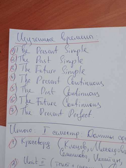 Надо просклонять ПИСАТЬ ПИСЬМО По временам ниже