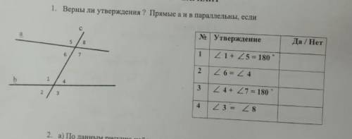 2 вариант 1. Верны ли утверждения ? Прямые а и в параллельны, если Утверждение Да / Нет 1) <1+&lt