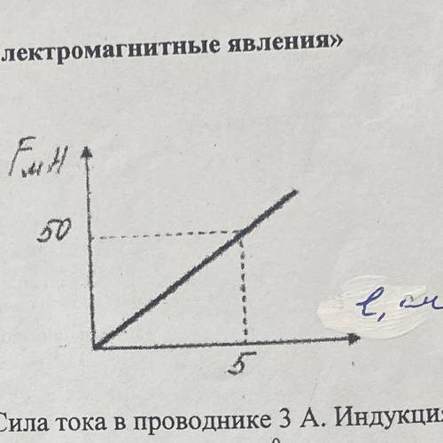 Используя график зависимости силы Ампера от длины проводника, определите силу тока в проводнике, есл