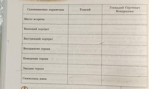 Геннадий Сергеевич Кондрашин Тонкий Сравниваемые параметры Место встречи Внешний портрет Внутренний