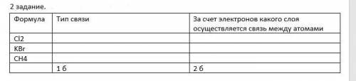 1.Заполните таблицу 2.Заполните таблицу3.Покажите переход электронов при образовании из простых веще