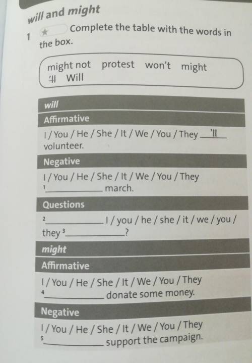 Complete the table with the words in the box.
