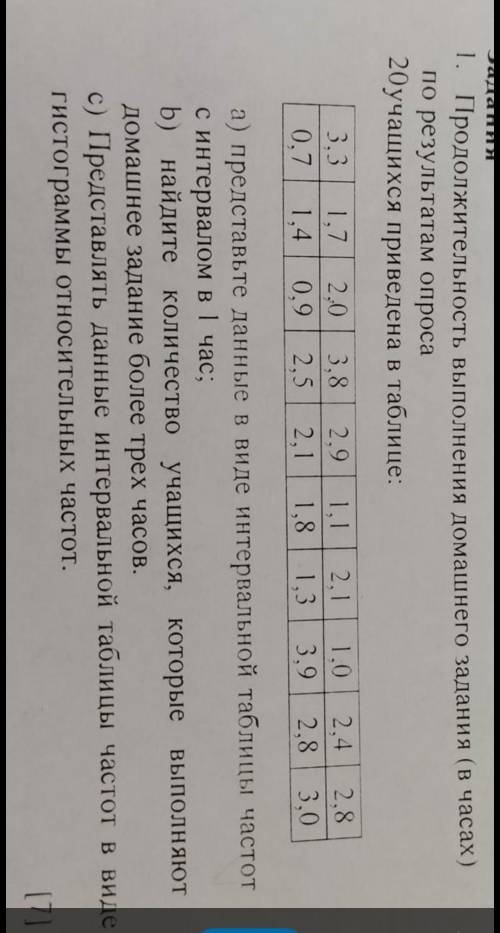 Продолжительность выполнения домашнего задания (в часах) по результатам опроса 20 учащихся приведена