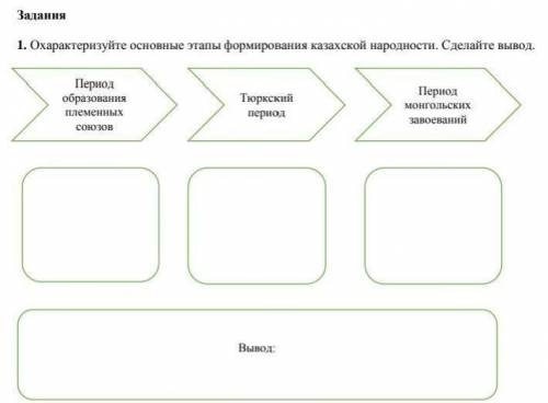 там надо охарактеризовать эти этапы формерования