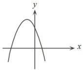 Геометрия #11 Если, на рисунке дается график функции y=ax2+bx+c, какое из следующих чисел всегда по