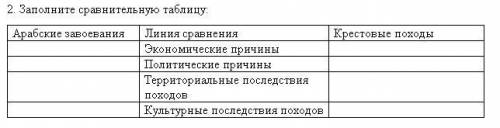 , Заполните сравнительную таблицу:
