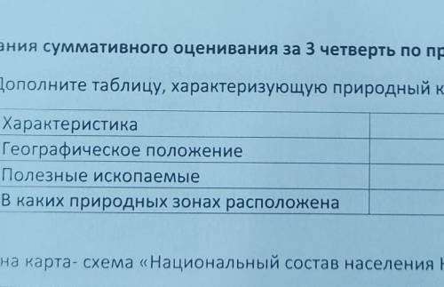Задания суммативного оценивания за 3 четверть по предмету «География» 1. Дополните таблицу, характер