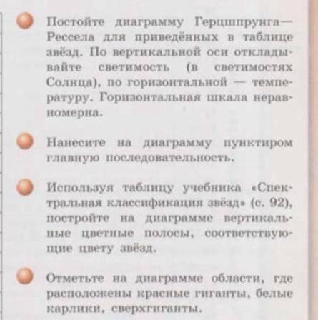 Постройте диаграмму Герцшпрунга-Рессела для приведённых в таблице звёзд