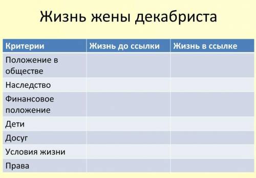 , 7 класс, Русские женщины