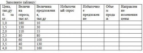 Необходимо заполнить таблицу