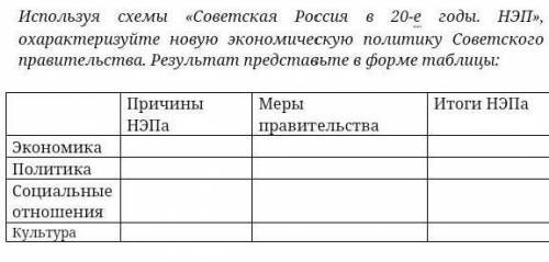 используя схемы Советская Россия в двадцатые годы НЭП характеризуйте новую экономическую политику со