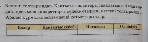 7. Кестені толтырыңдар. Қақтығыс ошақтары саналатын екі елді тан дап, қосымша ақпараттарға сүйене от
