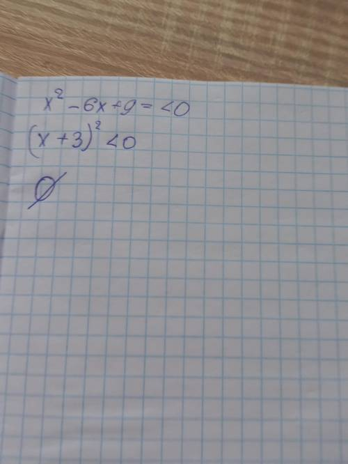 1. Розв'яжіть нерiвнiсть: 4x² +16x>=20; x²<25;x²-6x+9=<0